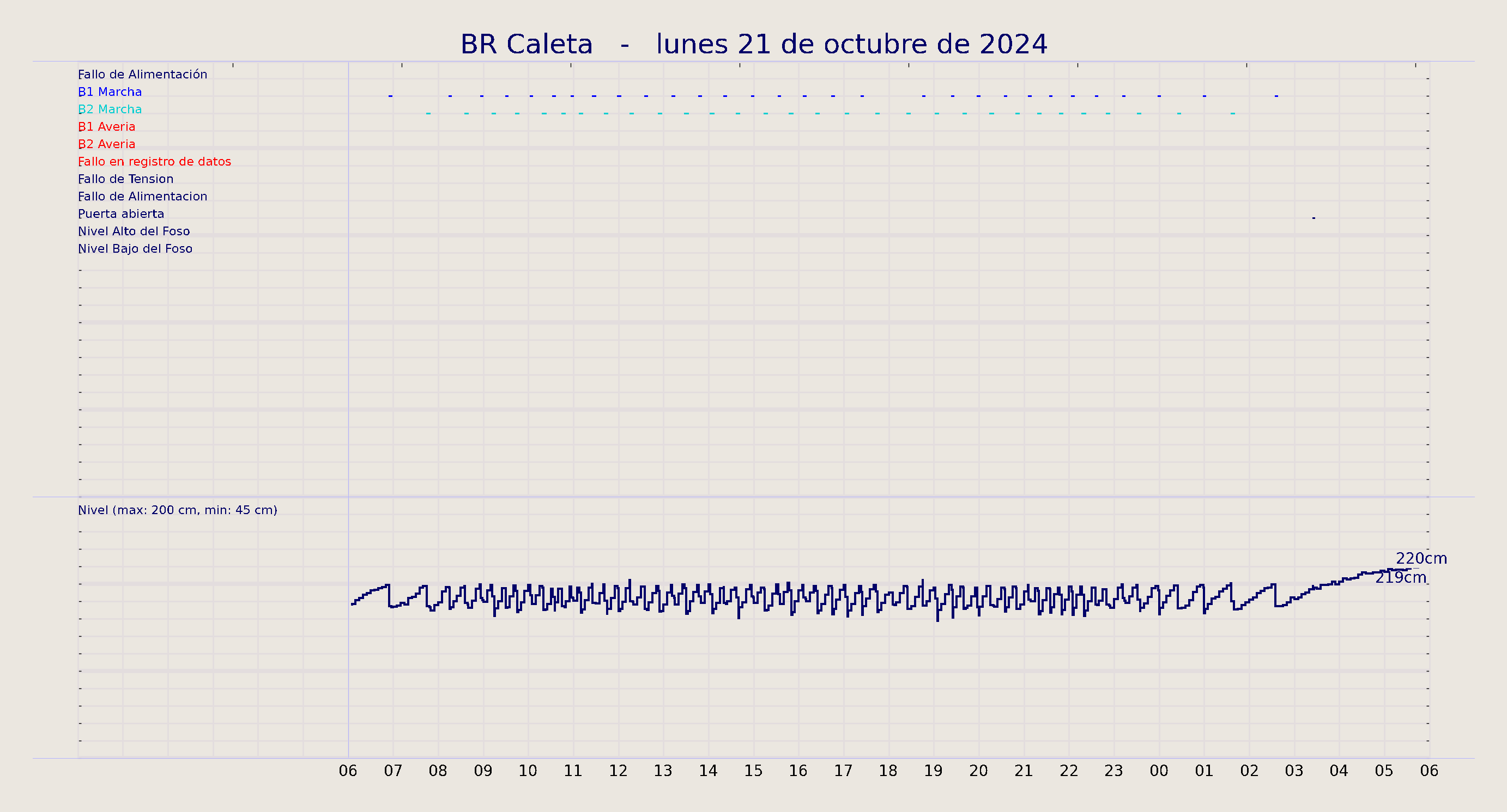 ../../imagenes/vid/2024/BR Caleta/2024-10-21 BR Caleta.png